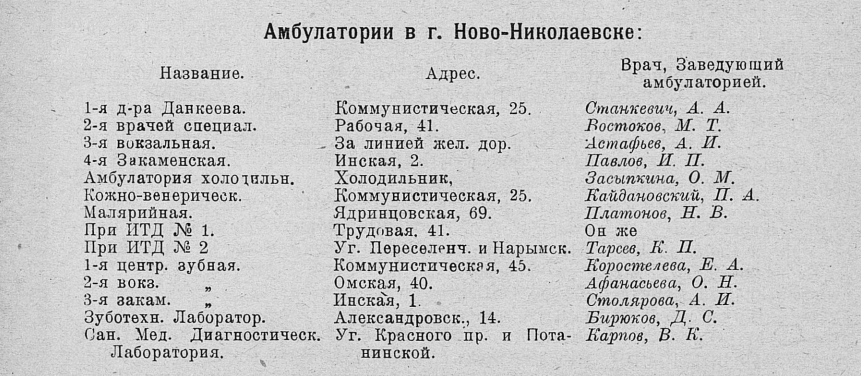 1924 Вся Сибирь
