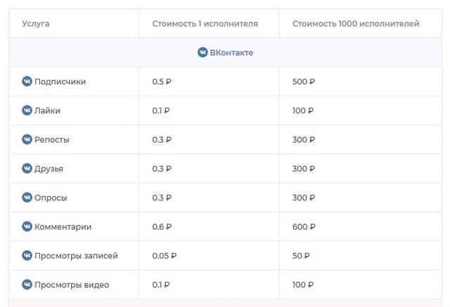 ВКОНТАКТЕ - ТОП 4 проверенных сервиса для раскрутки магазина, компании, блога, личной страницы