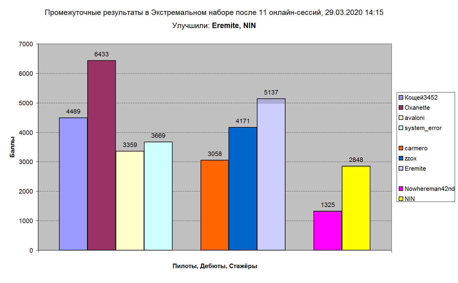 Напутствие в Интерстено, 2020. Результаты 11 онлайн-сессий, 29.03.2020 14-15