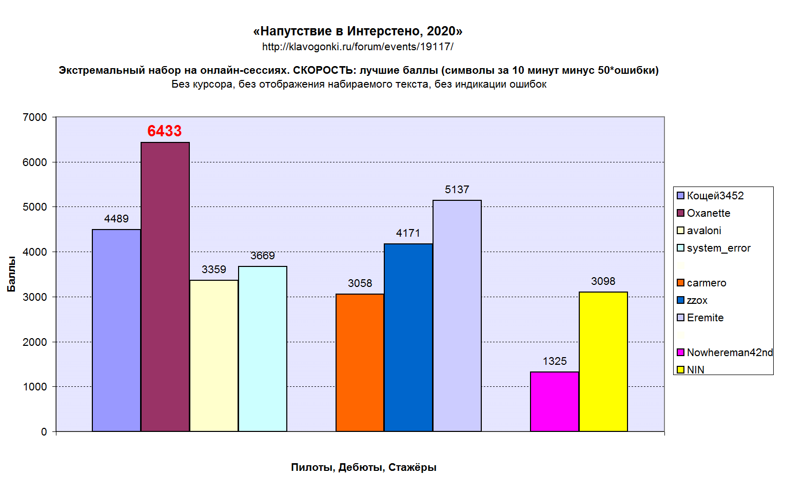 Напутствие в Интерстено, 2020 Экстремальный набор СКОРОСТЬ итоги _200331