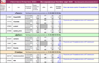 Напутствие в Интерстено, 2020 Итоги 31мар Все марафонные _200401 01-50