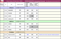 Напутствие в Интерстено, 2020 Итоги 31мар ИТОГИ КОНКУРСА ПРЕДВАРИТЕЛЬНЫЕ _200401 14-20