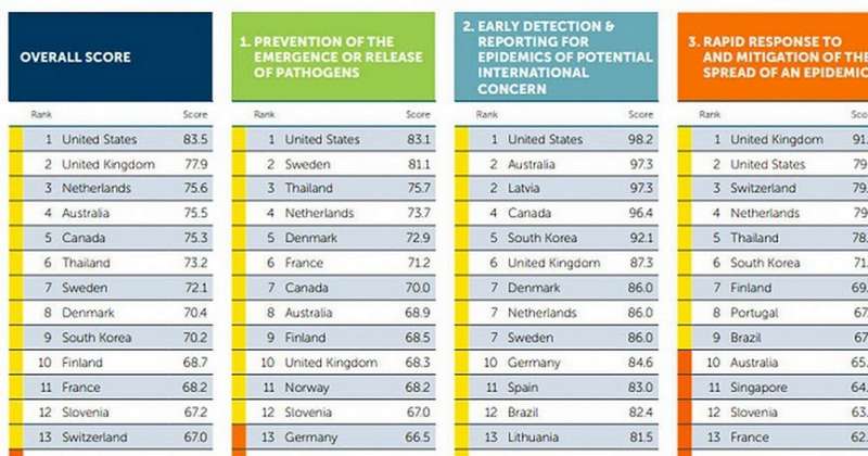 рейтинг стран по готовности к пандемии