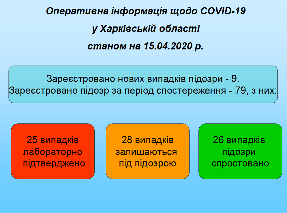 Станом-на-15.04.2020