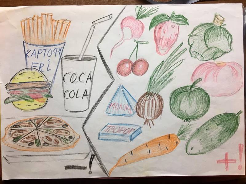 Правильное Питание Рисунок В Школу 4 Класс