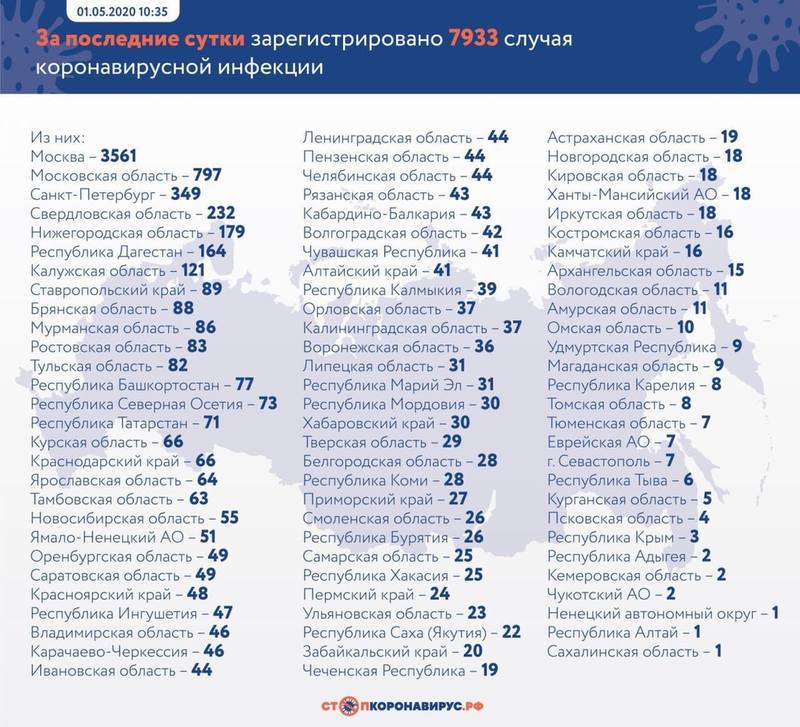 Новости Петербурга Новости Петербурга