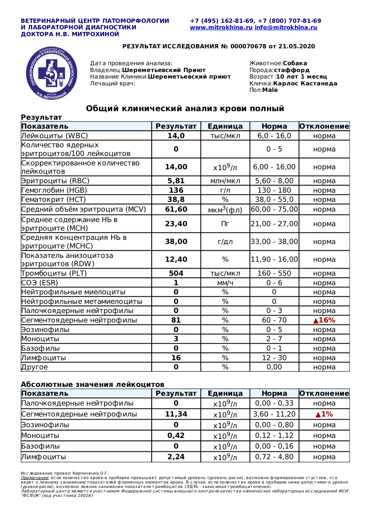 карлос1