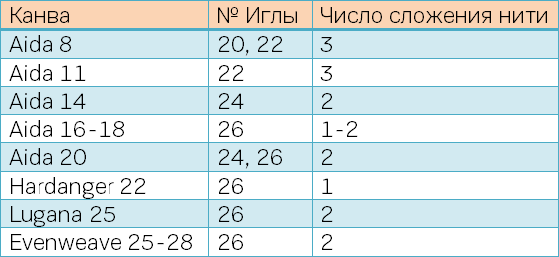 Вышивка крестиком