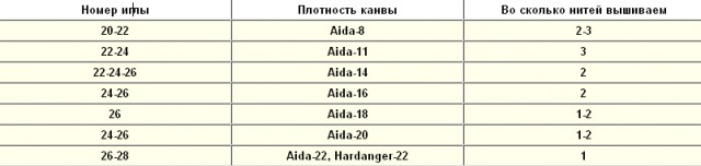 Вышивка крестиком