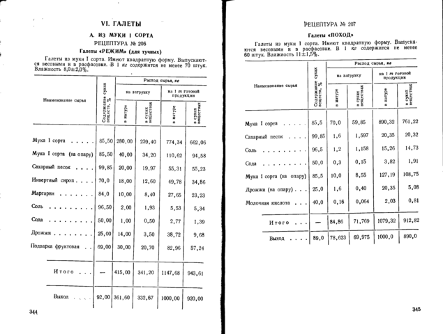Tapтaлeтки & Ко