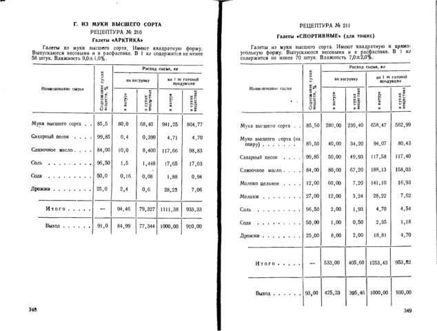 Tapтaлeтки & Ко