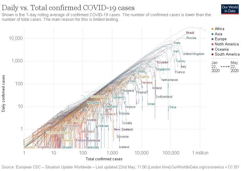 Диаграмма распространения вируса COVID-19 по странаам
