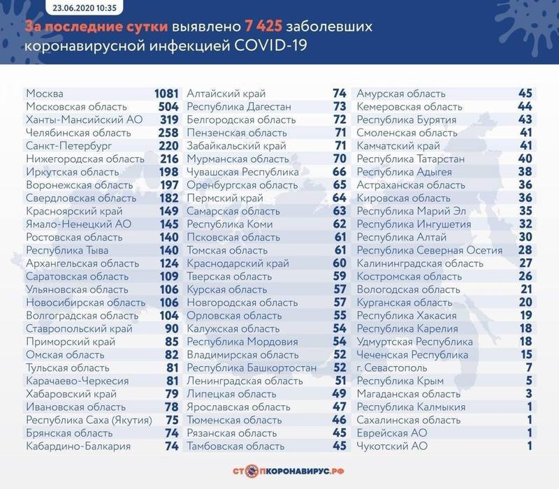 статистика по коронавирусу статистика по коронавирусу