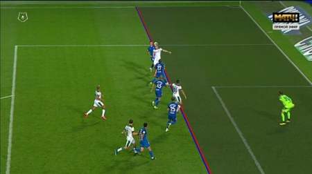 Чемпионат и Кубок России по футболу в сезоне 2019/2020