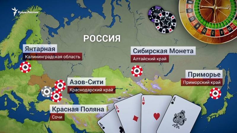 Игорные зоны России Игорные зоны России