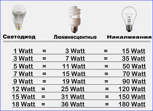 Сушилка Беломо 8360