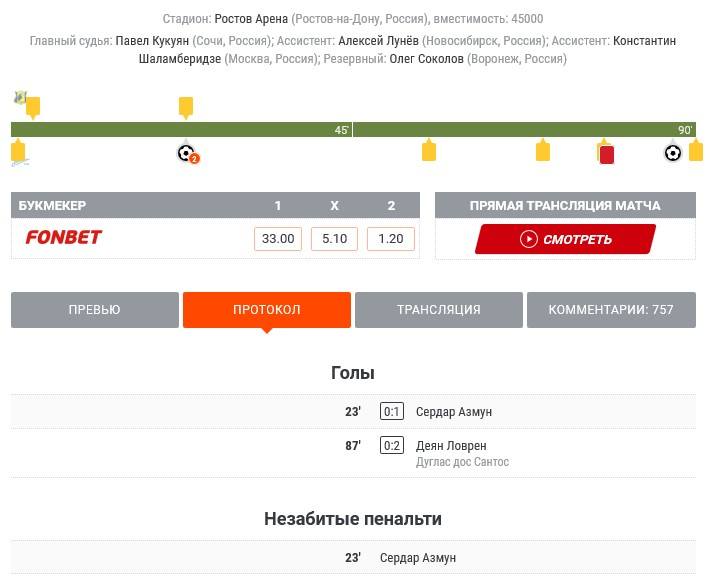 Ростов - Зенит Ростов - Зенит
