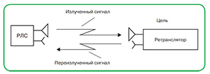 Ris-1-2