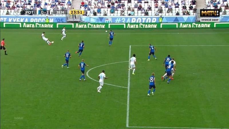 Чемпионат и Кубок России по футболу в сезоне 2020/2021