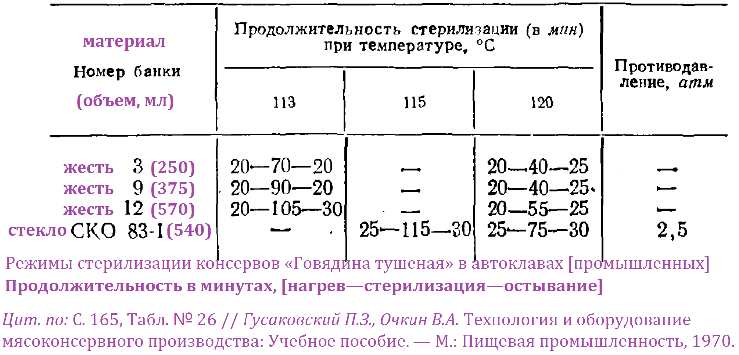 Мультиварки-скороварки (модели, особенности, режимы, советы, отзывы)