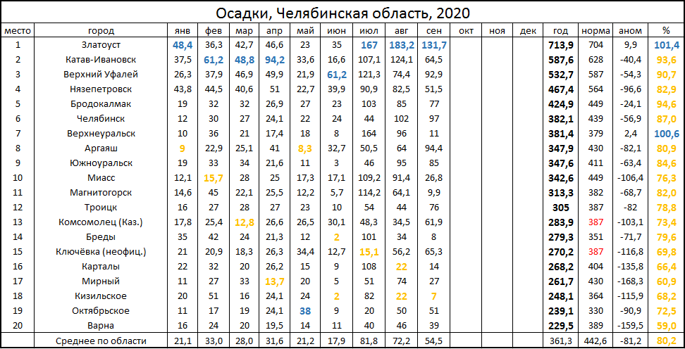 Карта погоды челябинской обл