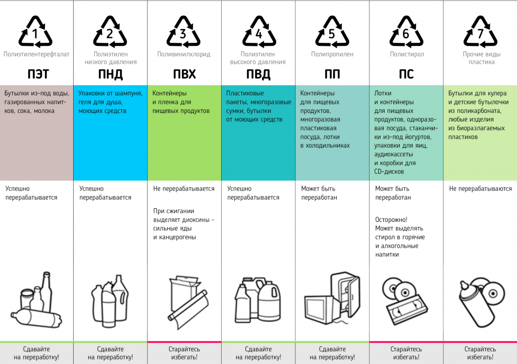 Tapтaлeтки & Ко