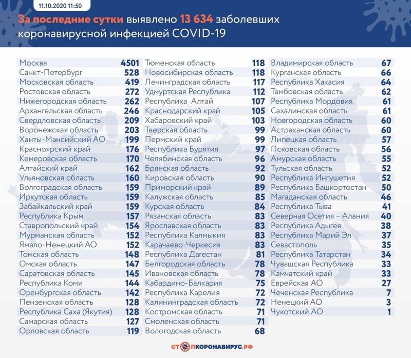 коронавирусные новости коронавирусные новости