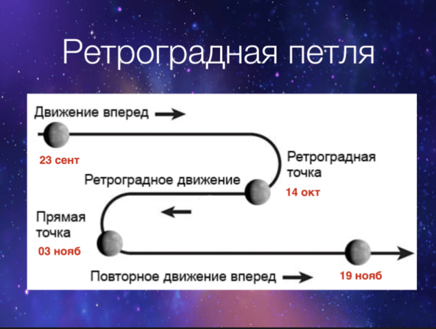 Казнить Нельзя Помиловать. Ретроградный Меркурий осенью 2020. 31958443_m