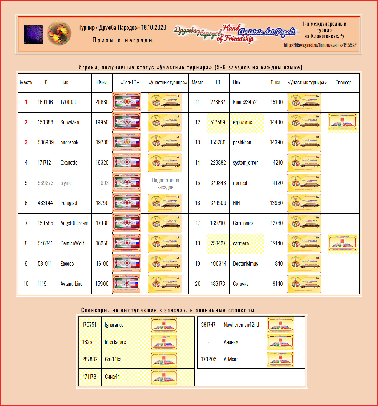 Призы и награды турнира Дружба Народов 18.10.2020 на Клавогонках.Ру