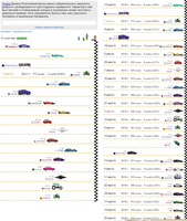 заезд номер Russian-3 на Первом международном турнире "Дружба народов" на Клавогонках.Ру 18окт2020