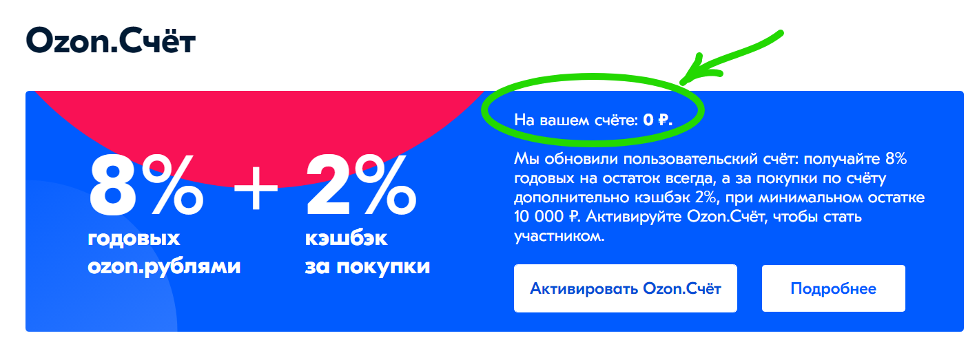 Что происходит с Ozon?