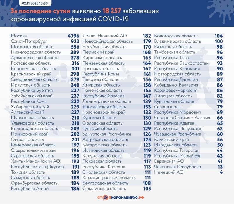 статистика коронавируса статистика коронавируса