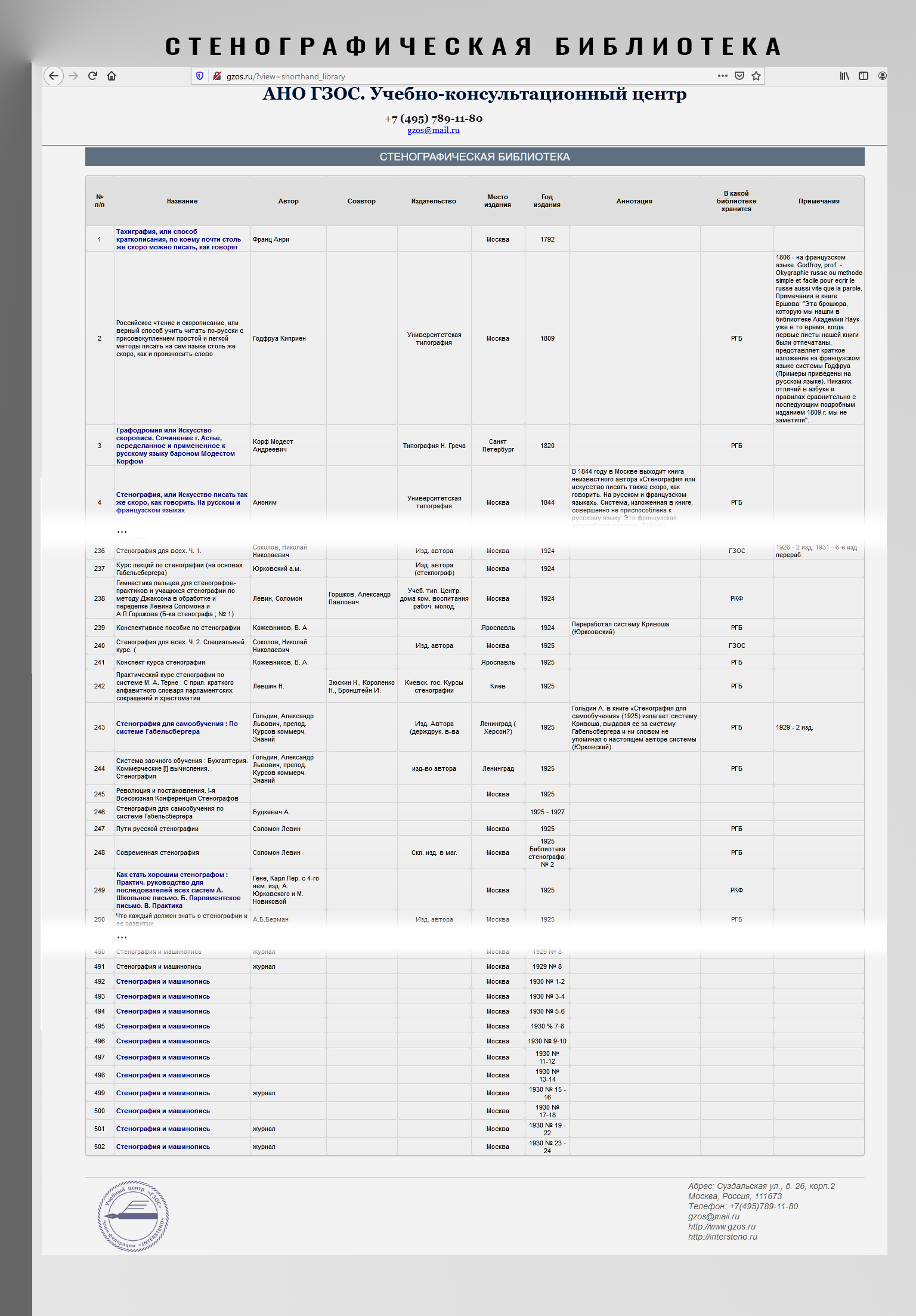 ГЗОС Стенографическая библиотека _коллаж страницы на сайте ГЗОС _201107