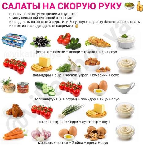 Кулинарная инфографика
