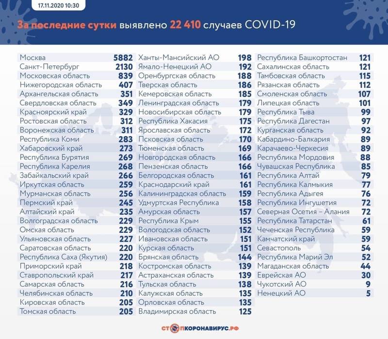 Статистика по коронавирусу Статистика по коронавирусу