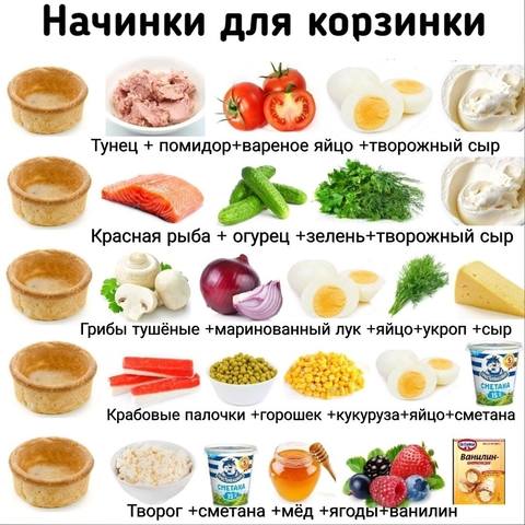 Кулинарная инфографика