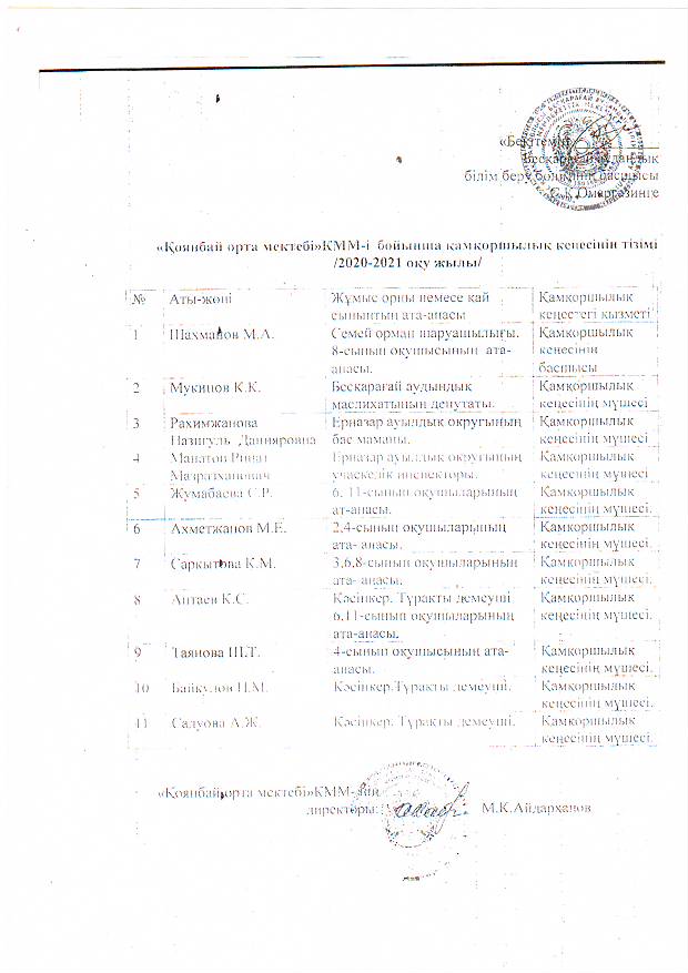 Қамқоршылық кеңес құрамы