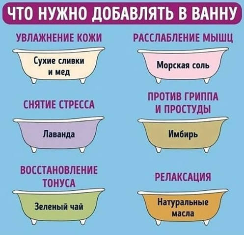 Медицинская инфографика
