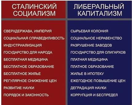 СталинскийСоциализмИлиберКапитализм