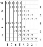 Узор спицами Алеше