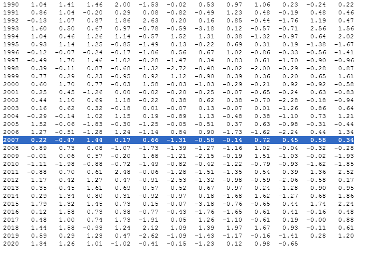 Индексы NAO