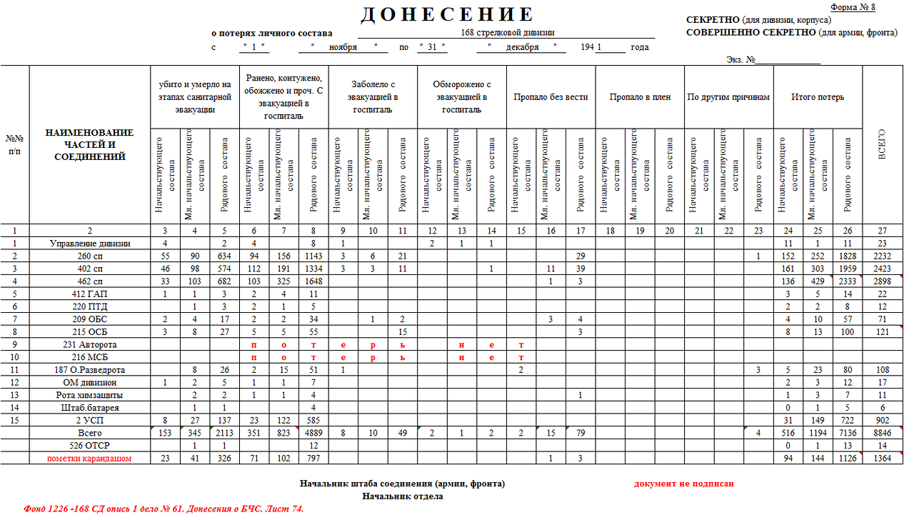 Расход личного состава образец