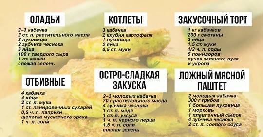 Кулинарная инфографика