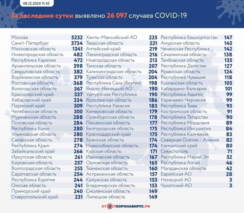 статистика по коронавирусу статистика по коронавирусу