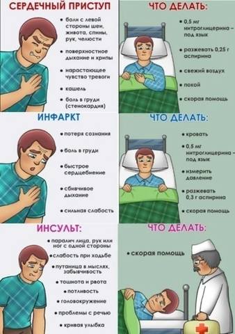 Медицинская инфографика