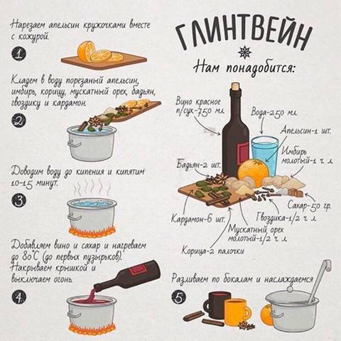 Кулинарная инфографика