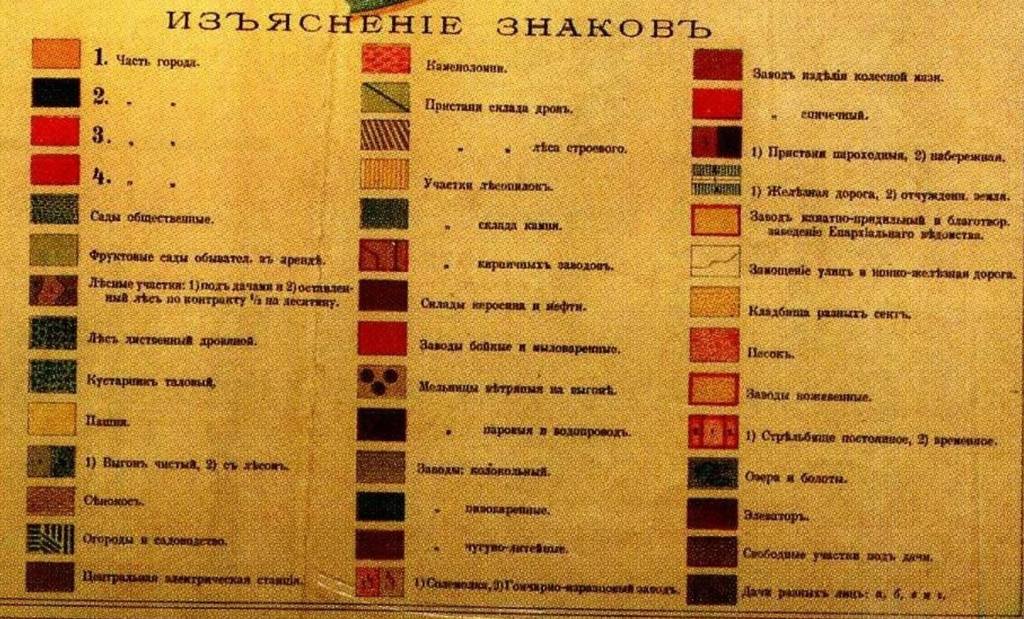 Изъяснение знаков 1898 Изъяснение знаков 1898