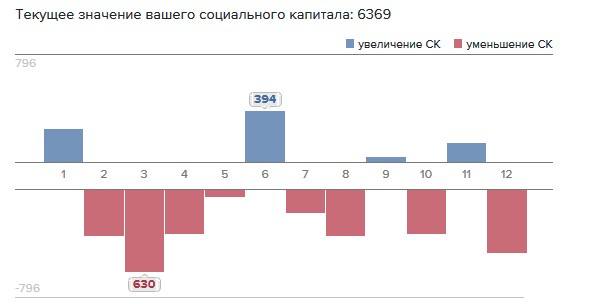 соцкап ЖЖ 2020 соцкап ЖЖ