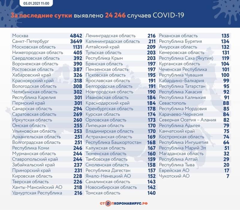 Новости Питера Новости Питера