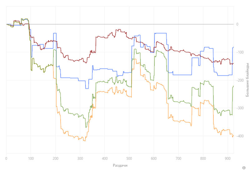 Results